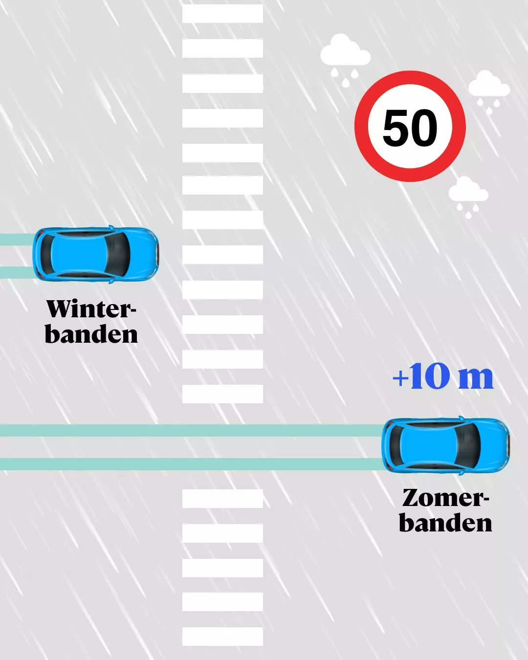 Winterbanden voordelen